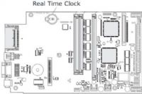 Intermec 1-936009-900 Real Time Clock Circuit For use with PF2i and PF4i Mid-Range Printers (1936009900 1936009-900 1-936009900) 