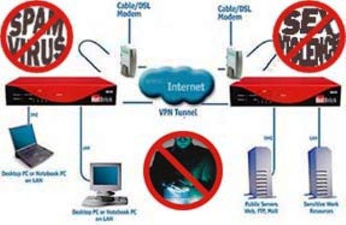 HotBrick CF401VPN model SoHo CF401VPN , Content Filter 401 VPN, Firewall Throughput 40 Mbps, Concurrent Connections 5,000, Network Address Translation (CF401VPN CF-401VPN CF401-VPN CF-401-VPN CF401 CF-401)