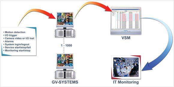 GeoVision GV-VITAL SIGN MONITOR Event-alert text messages service (GV VITAL SIGN MONITOR, GVVITAL SIGN MONITOR, GVVITALSIGNMONITOR, VITAL SIGN MONITOR, VITALSIGNMONITOR, VITAL, SIGN, MONITOR, GV-VITAL,  GV-VSM)