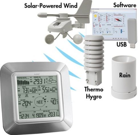 easyweather weather stations